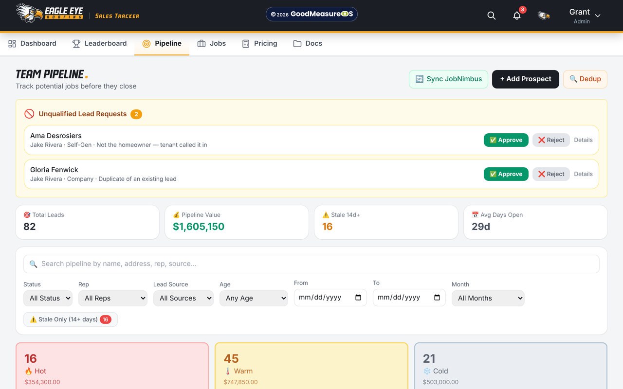 The tracker on a laptop: the team pipeline: lead requests to approve, pipeline value, stale leads and hot, warm and cold counts